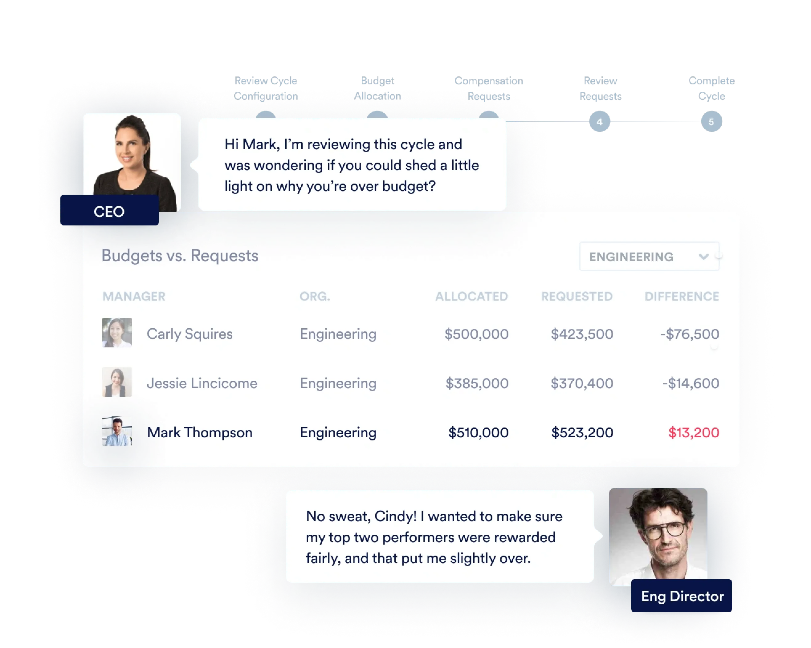 Products Compensation Planning Products Compensation Planning